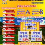 លទ្ធផលនៃការប្រឡងសញ្ញាប័ត្រមធ្យមសិក្សាទុតិយភូមិ